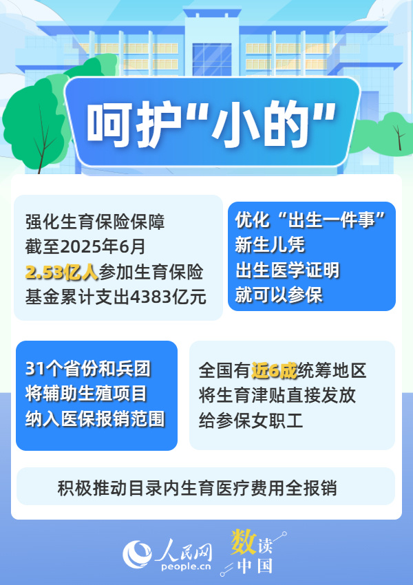 从“小”到“老” 医保这样呵护你我健康