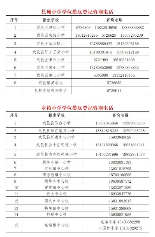 武邑教育局关于2025年公办小学学位摸底登记工作公告