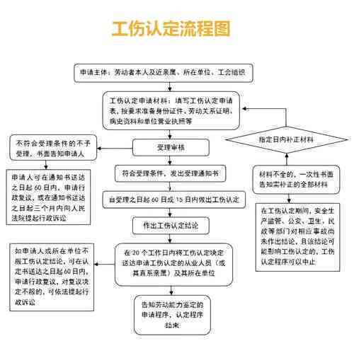 仁寿县工伤赔偿标准及流程:全面解析工伤事故处理与赔偿问题