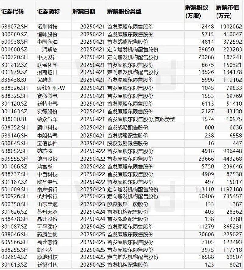 操盘攻略：高层再提“稳定股市”，强调持续性