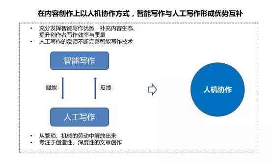 智能AI在线写作助手官网——高效创作支持平台-2024ai通