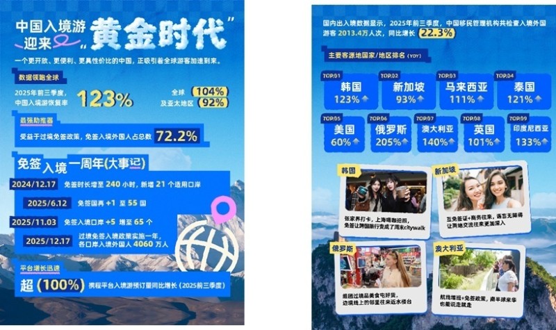 《2025中国入境游年度报告》：“深度中国游”开启黄金时代_腾讯新闻
