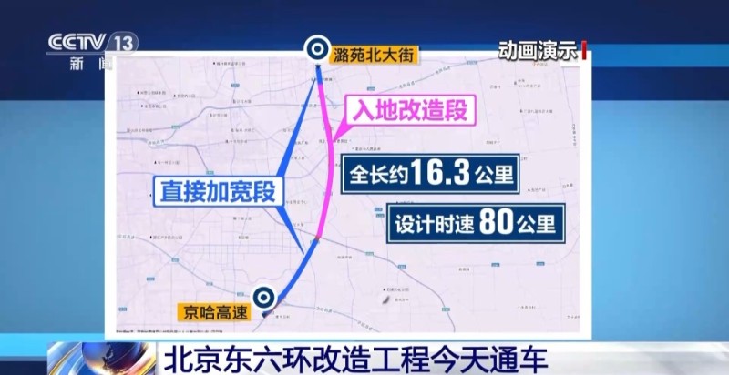 北京东六环“焕新” 带来城市空间新体验_腾讯新闻